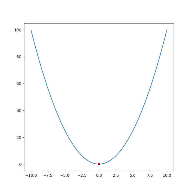 convex function