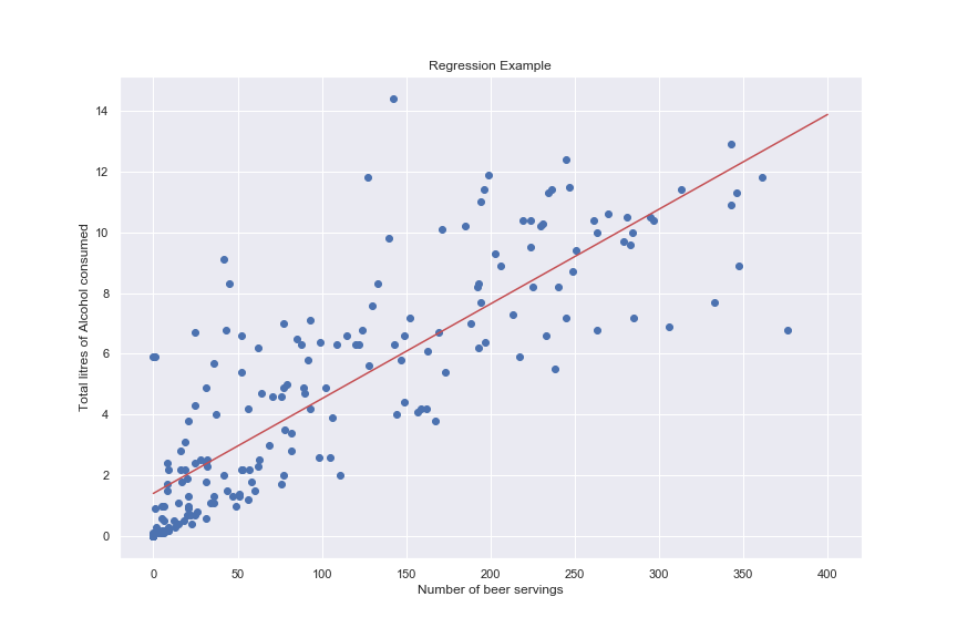 Linear Regression